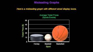 Identifying Misleading Graphs  Konst Math [upl. by Babby666]