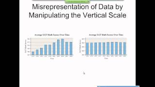 Elementary Statistics Graphical Misrepresentations of Data [upl. by Sac197]